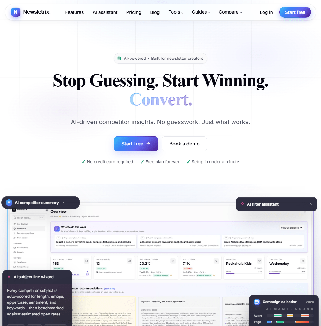 Hero viewport of newsletrix.com. Dark navy/indigo gradient background. Top nav with logo and links. Eyebrow pill: "AI-powered · built for newsletter creators". Large centered hero headline: "Stop Guessing. Start Winning. Convert." with Convert in orange. Subheadline: "AI-driven competitor tracking. No guesswork. Just what works." Two CTAs: Start Free and Book a Demo. Trust line: No credit card required. Dark dashboard mockup below. Logo bar: WORKS WITH NEWSLETTERS FROM — Substack, Beehiiv, Mailchimp, ConvertKit, Klaviyo, Sendlane, HubSpot.