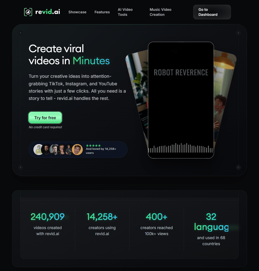 Hero viewport of revid.ai. Dark near-black background with a bold headline reading Create viral videos in Minutes, the word Minutes in a green-to-blue gradient. Subheadline about turning creative ideas into TikTok, Instagram, and YouTube stories. A green Try for free button with No credit card required underneath, and a row of user avatars with a five-star rating reading And loved by 14,258 plus users. To the right, three overlapping phone mockups show AI-generated video stills, one labeled ROBOT REVERENCE over a waveform. Below the hero, a stat row reads 240,909 videos created, 14,258 plus creators using revid.ai, 400 plus creators reached 100k plus views, and 32 languages used in 68 countries.