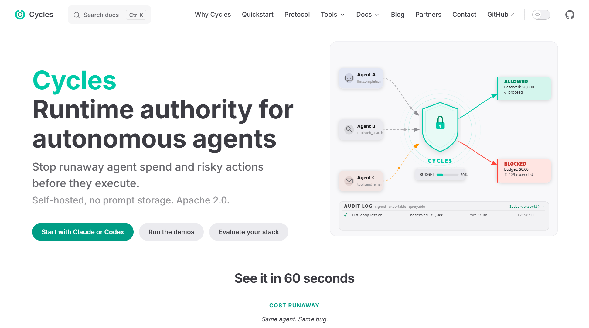 Hero viewport of runcycles.io on a white background. Top nav: Cycles logo, Why Cycles, Quickstart, Protocol, Tools, Docs, Blog, Partners, Contact, GitHub, moon icon. Left column: "Cycles" in teal, bold headline "Runtime authority for autonomous agents", subheadline "Stop runaway agent spend and risky actions before they execute.", small line "Self-hosted, no prompt storage, Apache 2.0.", three CTAs: "Start with Claude or Codex" (teal), "Run the demos", "Evaluate your stack". Right column: a system architecture diagram showing Agent 1, Agent 2, Agent 3 connected to a central Cycles node with BLOCKED and BUDGET labels on various paths. Below: "See it in 60 seconds" with two side-by-side terminal demos labeled COST RUNAWAY and BLAST RADIUS, showing Without Cycles vs With Cycles comparisons.