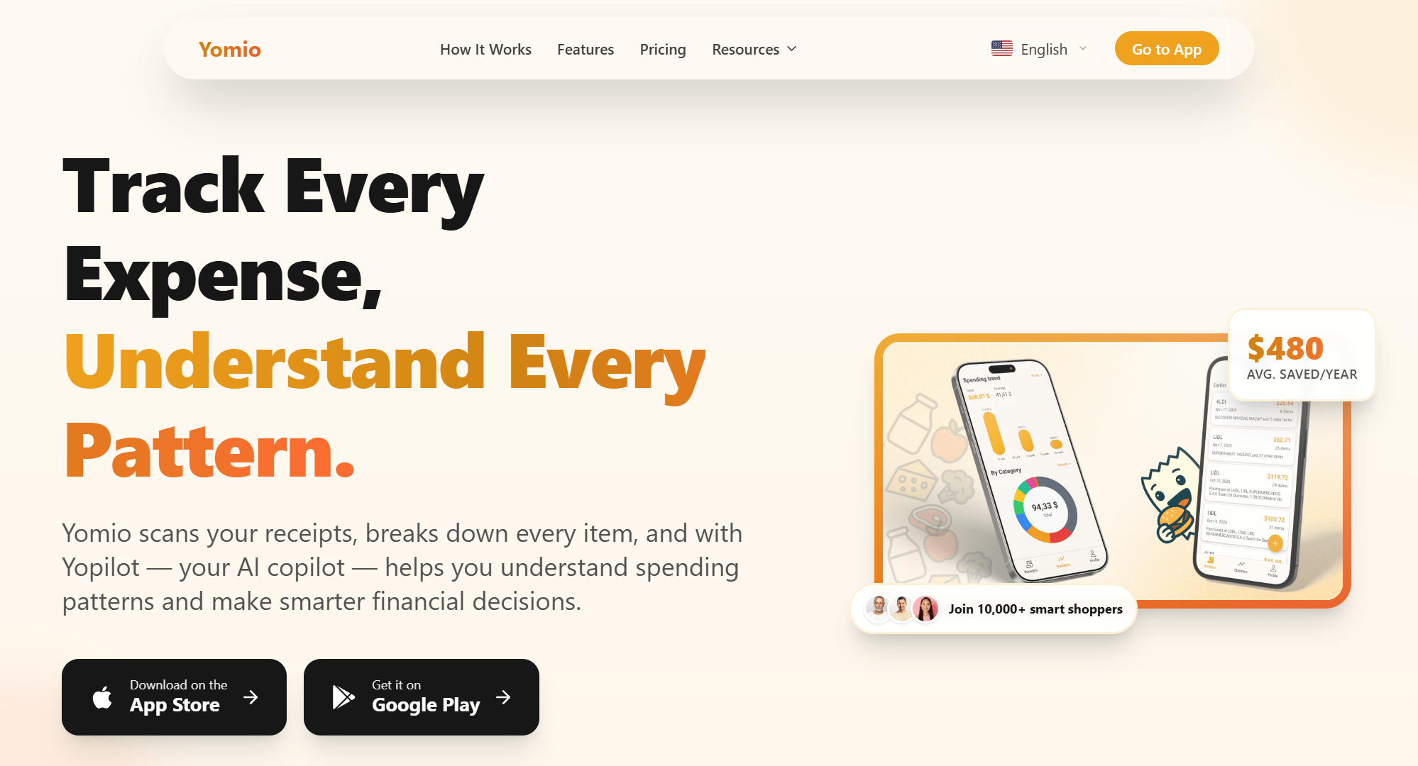 Hero viewport of yomio.app on a warm off-white background. Left: headline "Track Every Expense, Understand Every Pattern." with "Understand Every Pattern." in orange. Subtext: "Yomio scans your receipts, breaks down every item, and with Yopilot — your AI copilot — helps you understand spending patterns and make smarter financial decisions." App Store and Google Play buttons. Three trust chips: Try for free, Family sharing, Available in 10+ languages. Right: iPhone mockup showing a receipt scan with a "$480 AVG. SAVED/YEAR" badge and "Join 10,000+ smart shoppers" social proof chip in orange.