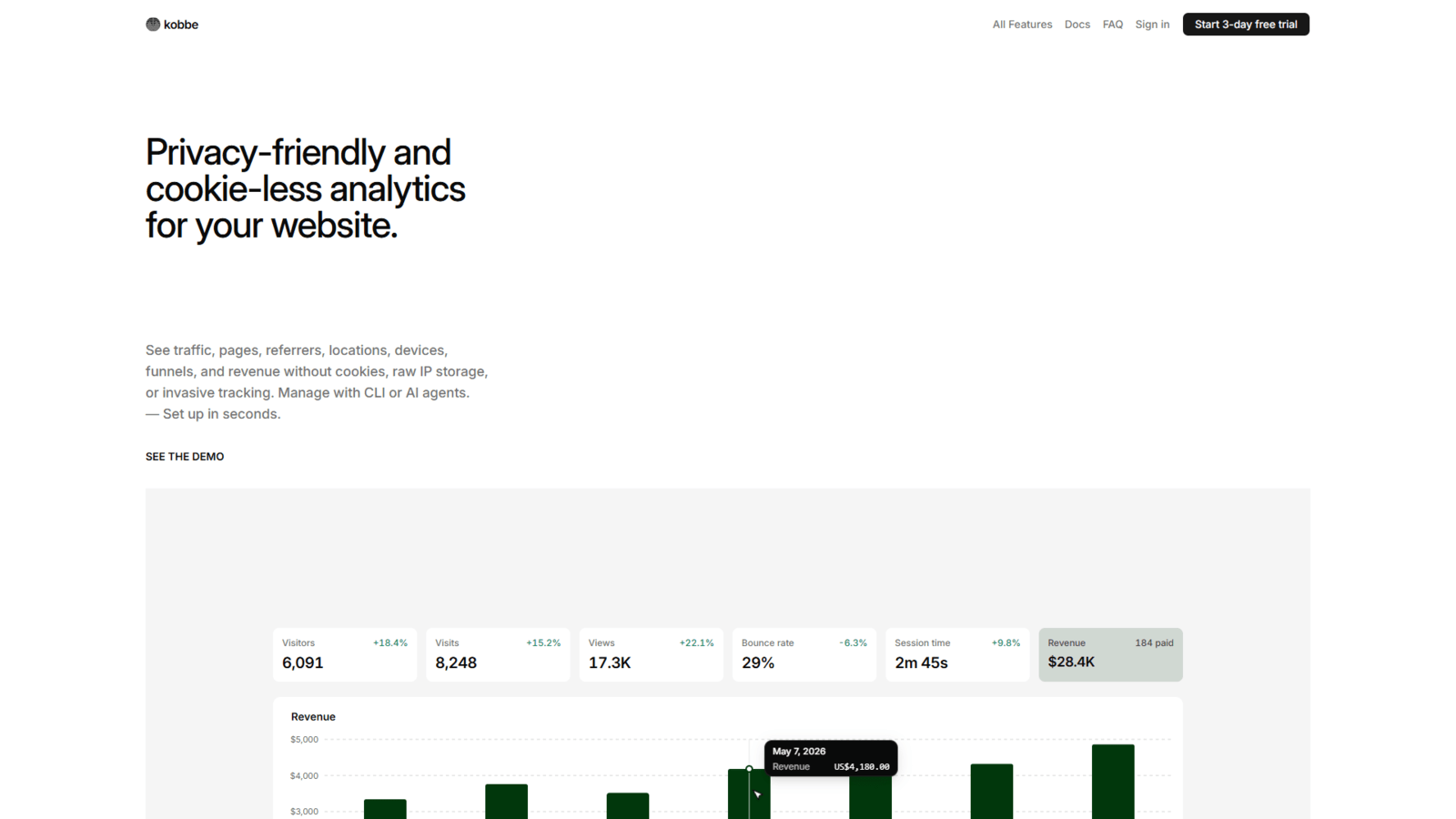 Hero viewport of kobbe.io showing the headline “Privacy-friendly and cookie-less analytics for your website” above a green bar-chart dashboard preview