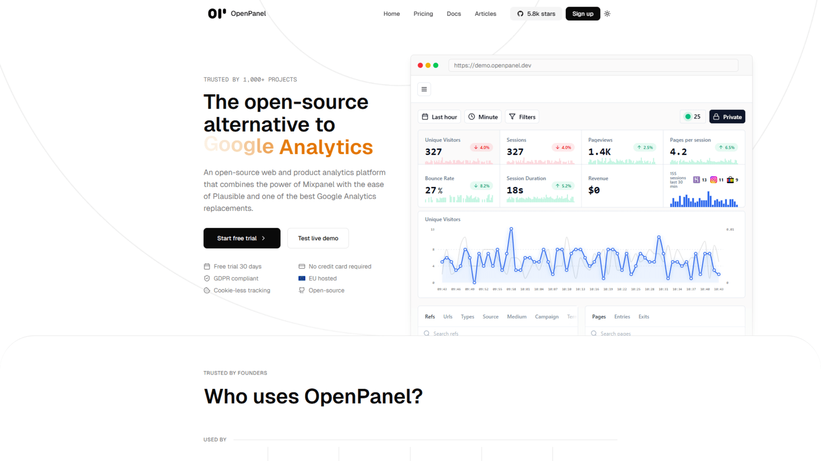 Hero viewport of openpanel.dev showing the headline “The open-source alternative to Mixpanel Analytics” above a line-chart dashboard preview